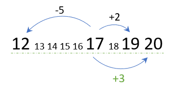 ccat-sample-question-average-principle