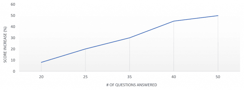 correlation graph