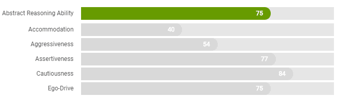 caliper-cognitive-section-report