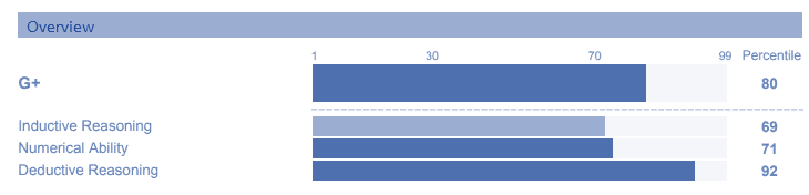 shl-general-ability-test-report