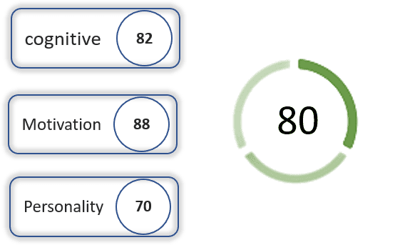 WonScore Score Report