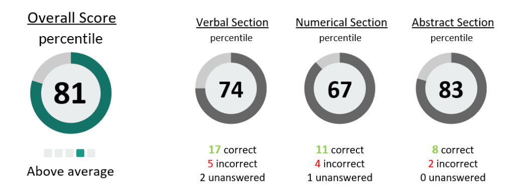 logiks-intermediate-score-report