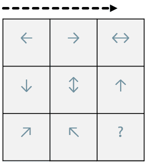 3x3 figural matrix sample