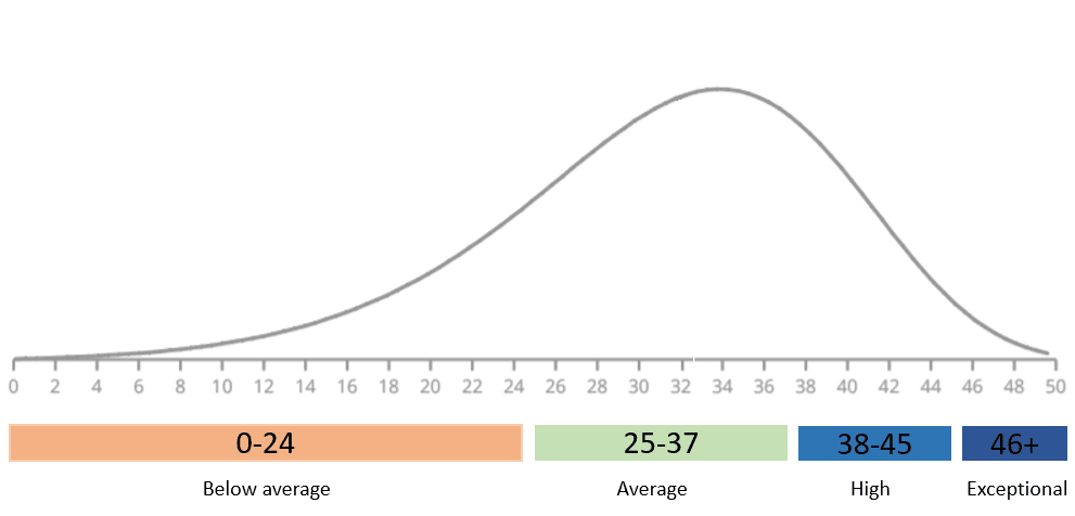 mmat-score-distribution