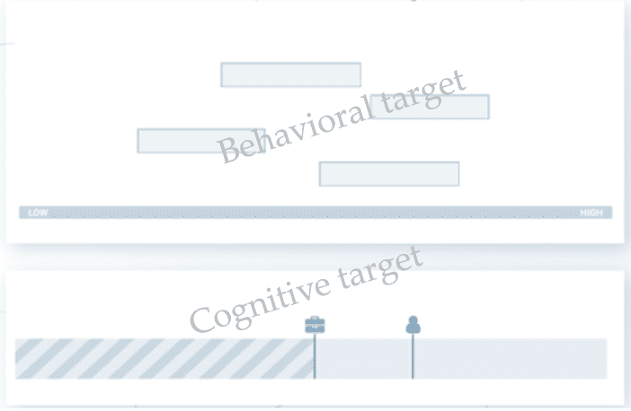 predictive-index-score-target