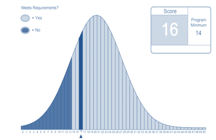 Free Wonderlic SLE Practice: Sample Test, Tips, and More!