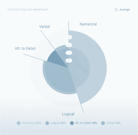 cognitive-results