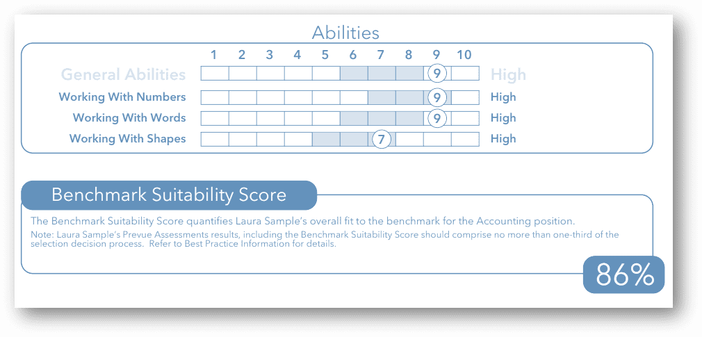 prevue-score-report