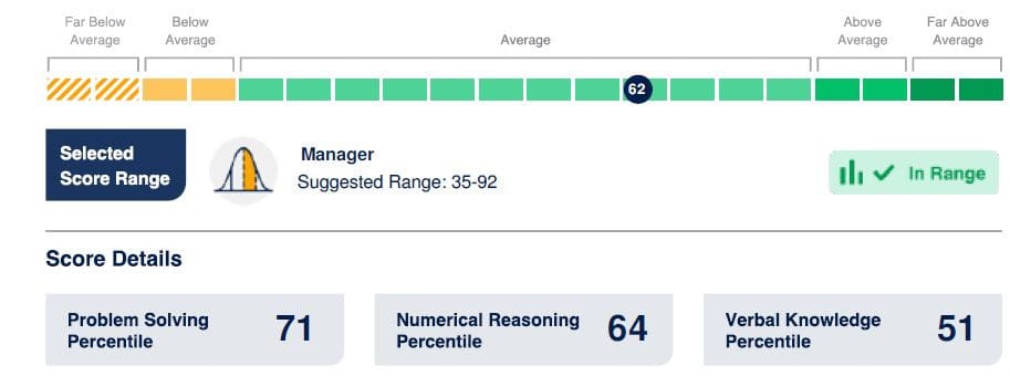 Cognify test score report excerpt