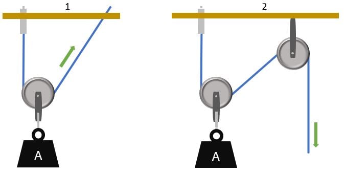 IBEW pulley sample question