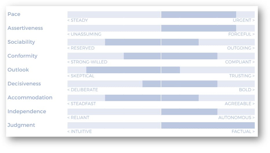 pxt select behavioral traits. 