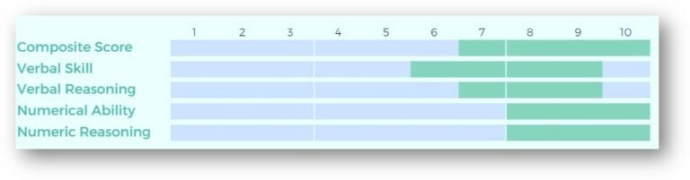 Sample Pxt Test Questions PXT Assessment - Free Sample Test, Tips & Expert Advice - 12minprep