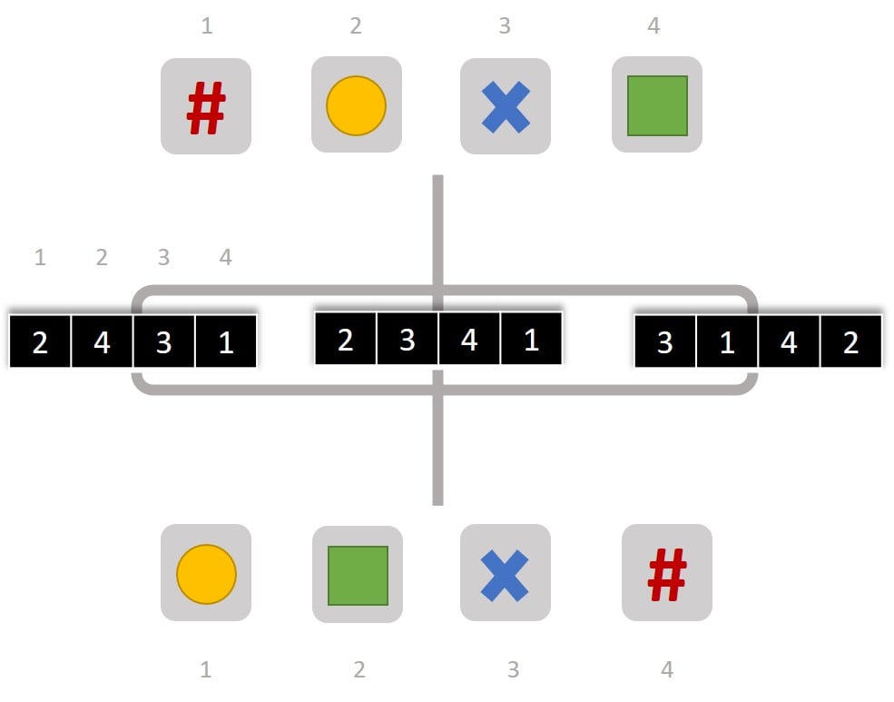 switch challenge test format explained