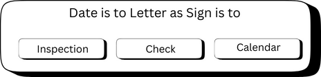 VIT complete intelligence test sample question in verbal analogies.