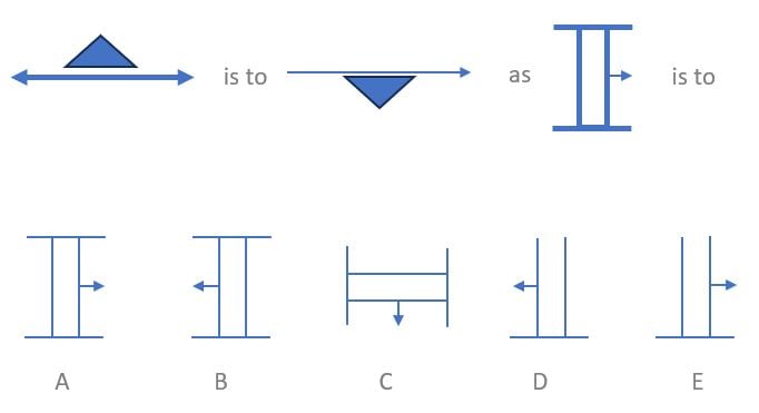 edpt test figural analogy sample question.